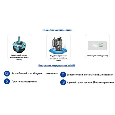 Купить Кондиционер гибридный солнечный DEYE DWGA21-ACDC BLW-12KR2(EU) 3,5 кВт с дополнительной скидкой