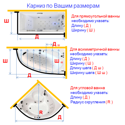 Карніз душовий під шторку з нержавіючої сталі під замовлення