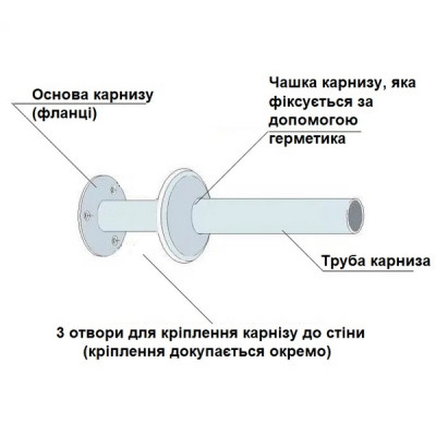 Карниз круглый душевой из нержавеющей стали под заказ