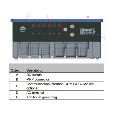 Придбати Інвертор мережевий Solplanet ASW30K-LT-G3 трифазний 3MPPT потужністю 30кВт з додатковою знижкою