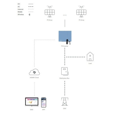 Придбати Інвертор мережевий Solplanet ASW30K-LT-G3 трифазний 3MPPT потужністю 30кВт з додатковою знижкою