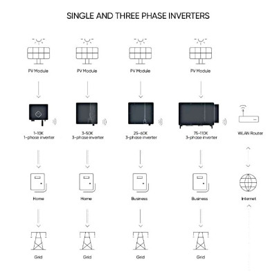 Придбати Інвертор мережевий Solplanet ASW30K-LT-G3 трифазний 3MPPT потужністю 30кВт з додатковою знижкою