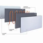 Металлокерамические обогреватели